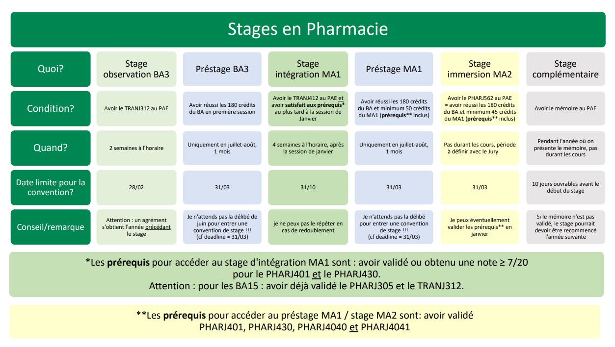 Schéma prédictif du stage